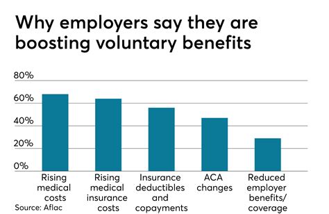 lv critical illness benefits.